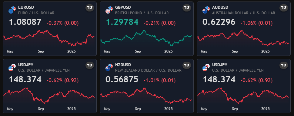Astron Broker Gráficos de Ativos